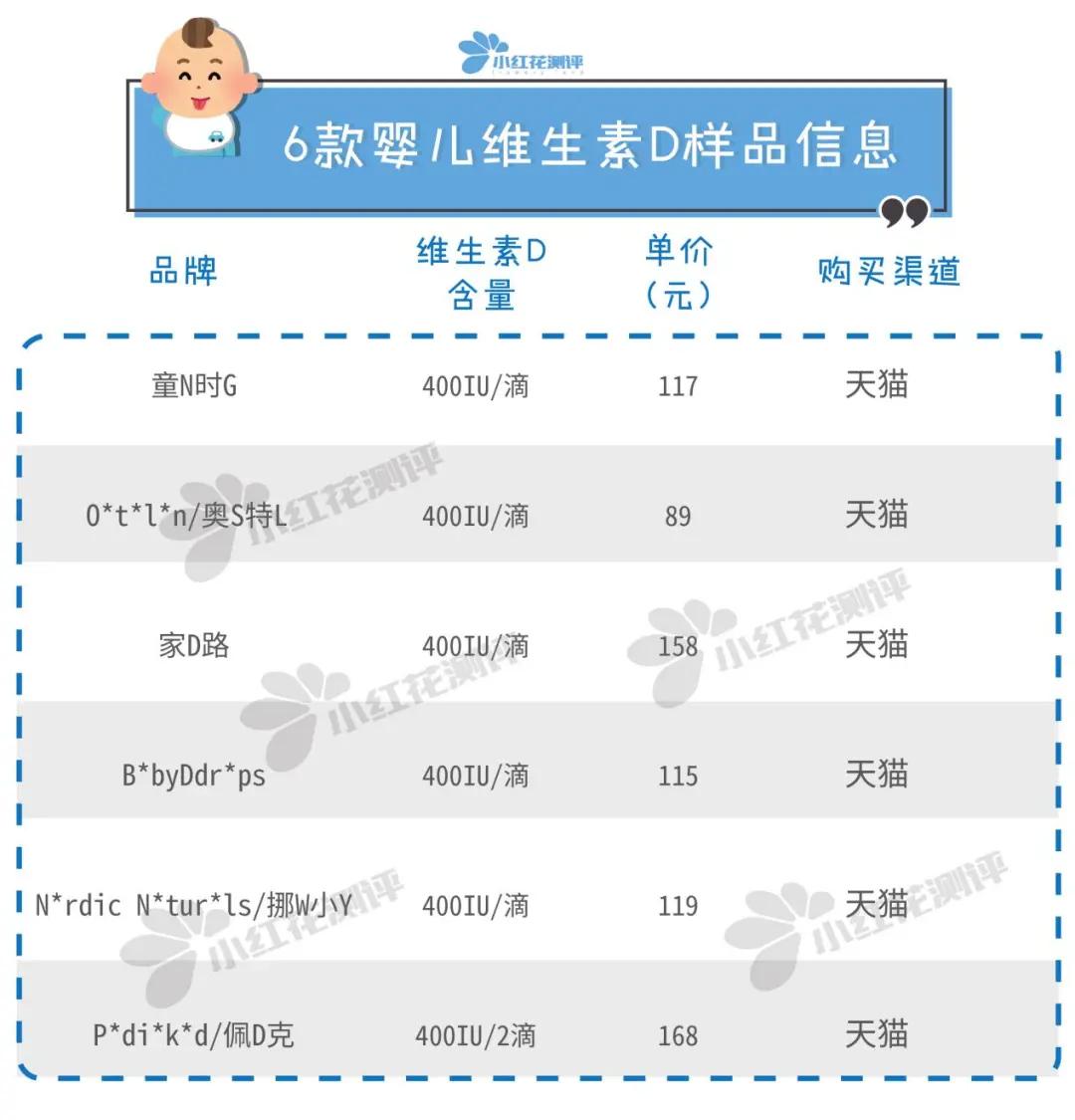 婴儿维d推荐老爸评测,六岁儿童维d哪个牌子好