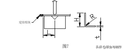 钣金折弯展开最简单的计算方法,钣金展开计算原理及计算方法