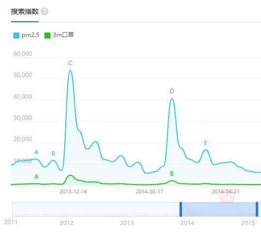 救命口罩,3M口罩和n95哪个好