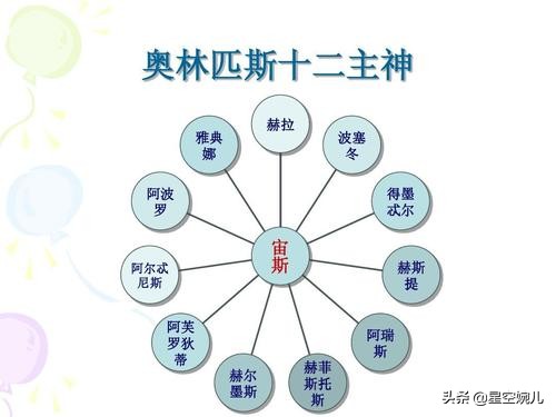 《中国神话》与《希腊神话》里，谱写了中西方价值观的差异