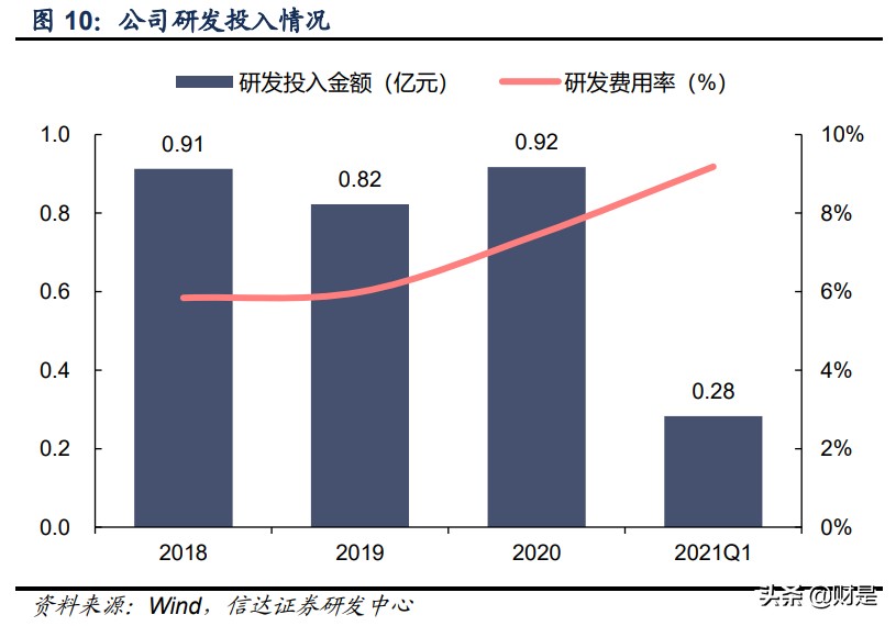 瑞丰光电专题研究：LED封装领军，布局Mini加速成长
