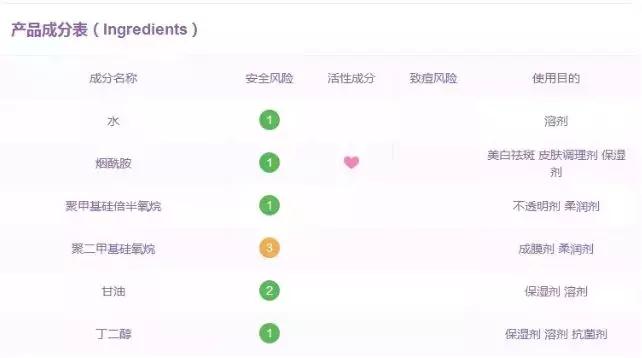 大牌化妆品的平价替代你也能拥有,大牌护肤品和平价的区别