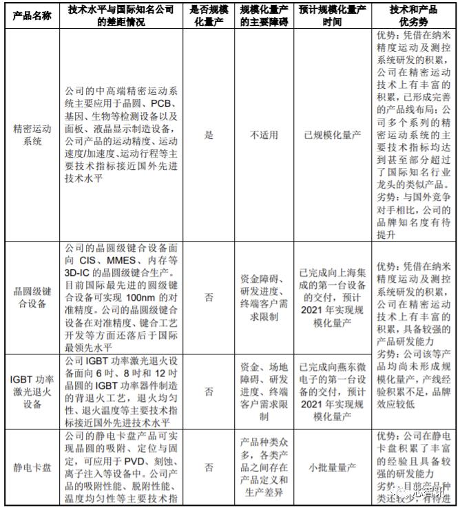 光刻设备第一股,光刻机第一股英唐智控