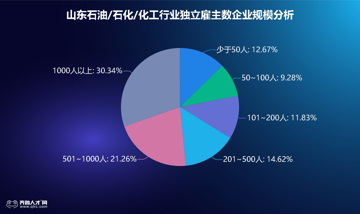 石化行业大数据,石化行业年收入排行