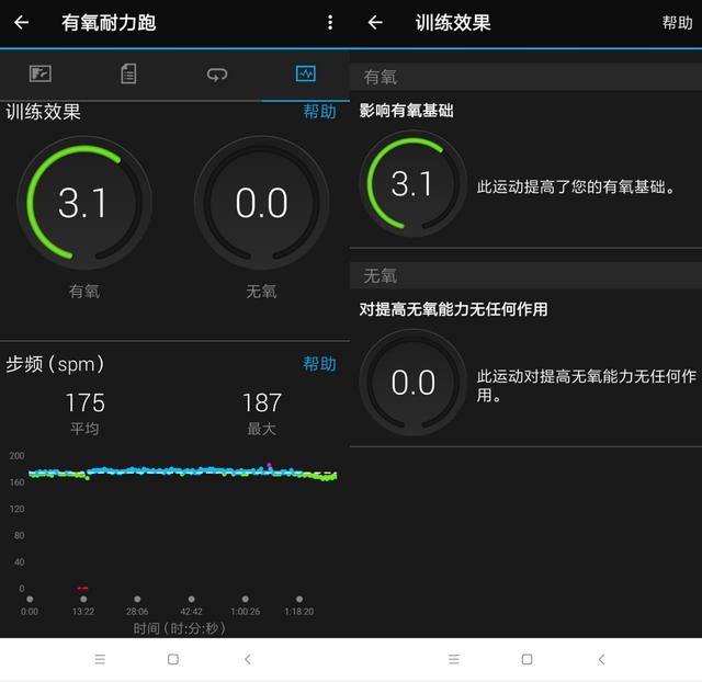 跑步的易犯错误和纠正方法,学会这几招提高跑步水平
