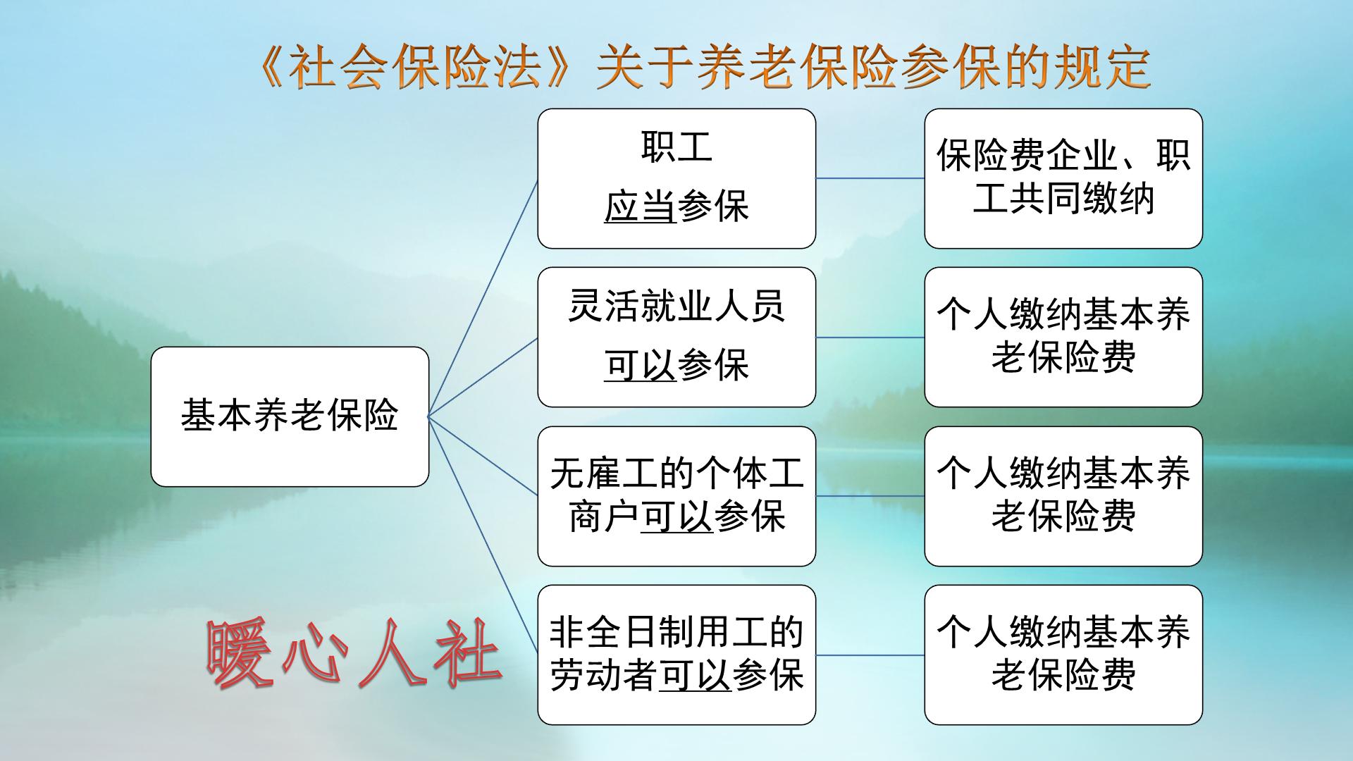 缴费30年和缴费35年养老金一样吗,养老保险缴纳比例多少最划算