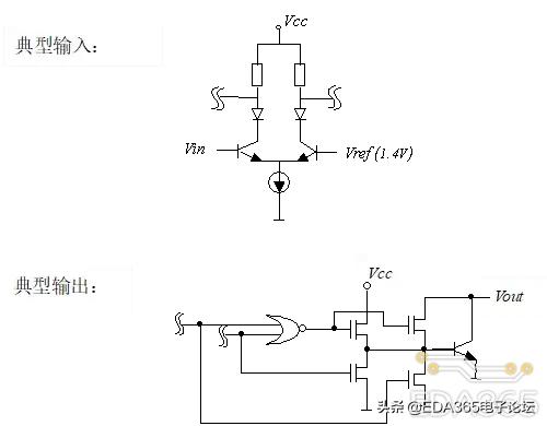 高速电路信号完整性分析与设计,高速数字电路快速入门与提高