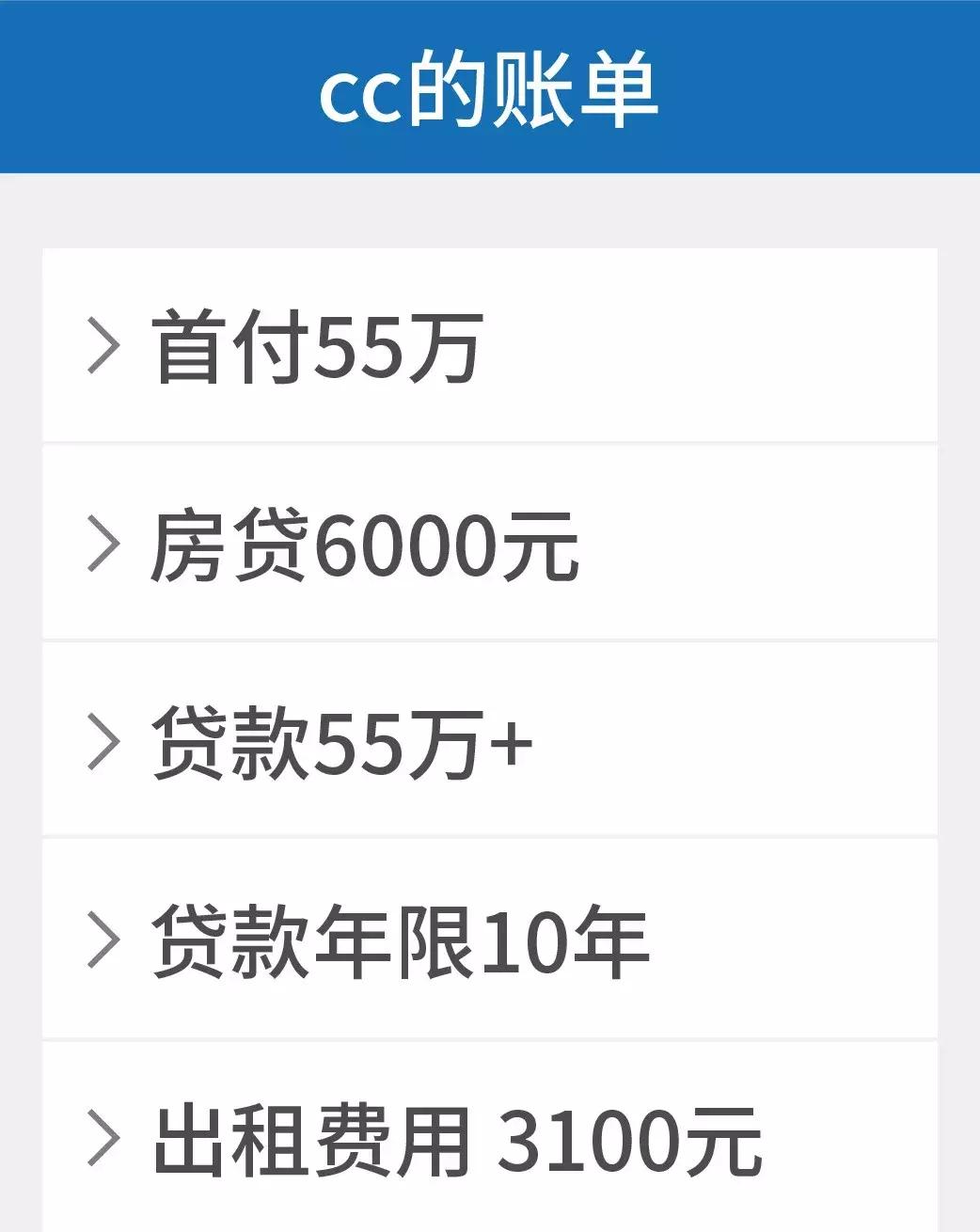 90后房奴,90后房奴月收入