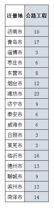 山东施工二级资质申请条件,山东施工企业资质需要什么条件