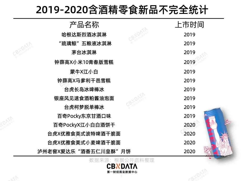 食品行业掉进“酒坛子”，如何做好混搭跨界？