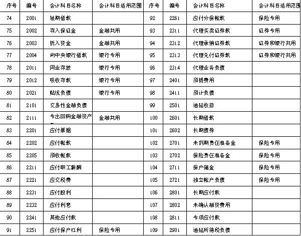 会计分录怎么判断借方贷方,会计分录借方和贷方科目如何区分