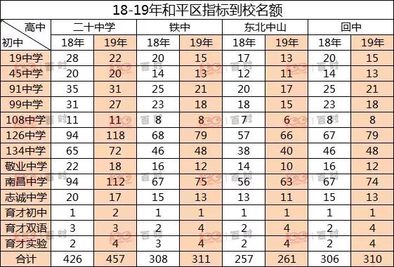 沈阳长白岛南昌中学对应小学,沈阳育才初中是什么类型的学校
