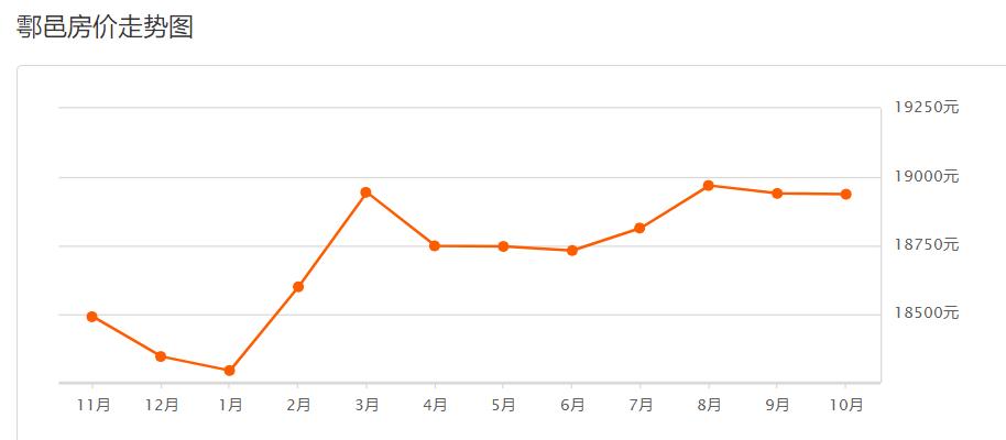 西安市11月份各区最新房价,西安挚信樱花园10月房价