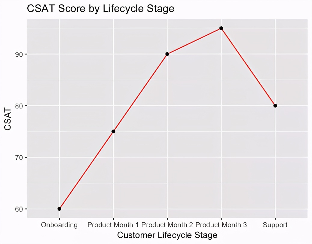 客户体验的基本原则,客户体验大数据