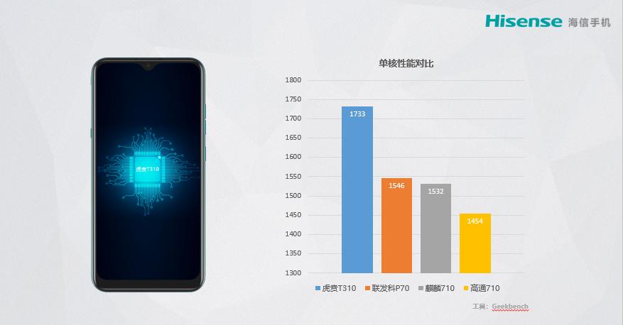 海信f30s值得入手吗,海信f30s