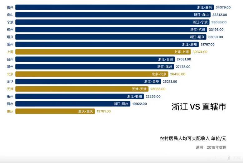 读懂三江汇,被熟视无睹的“逆城镇化”|房叔说No.210