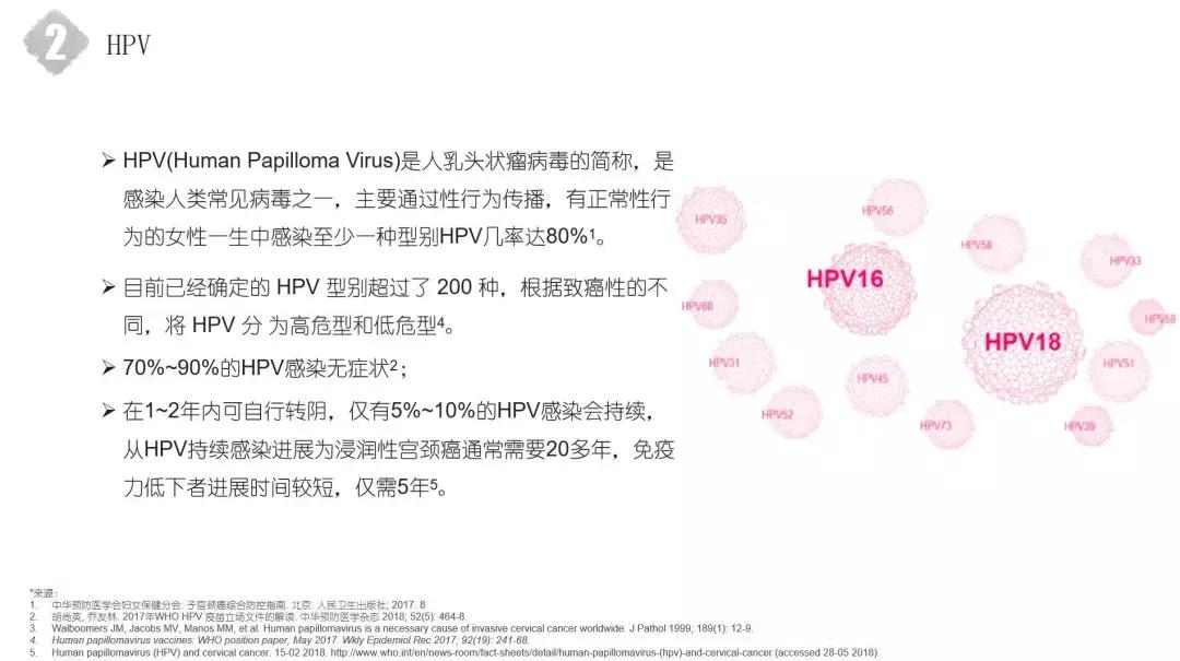 湖南妇女儿童医院hpv疫苗,鄞州hpv免费疫苗