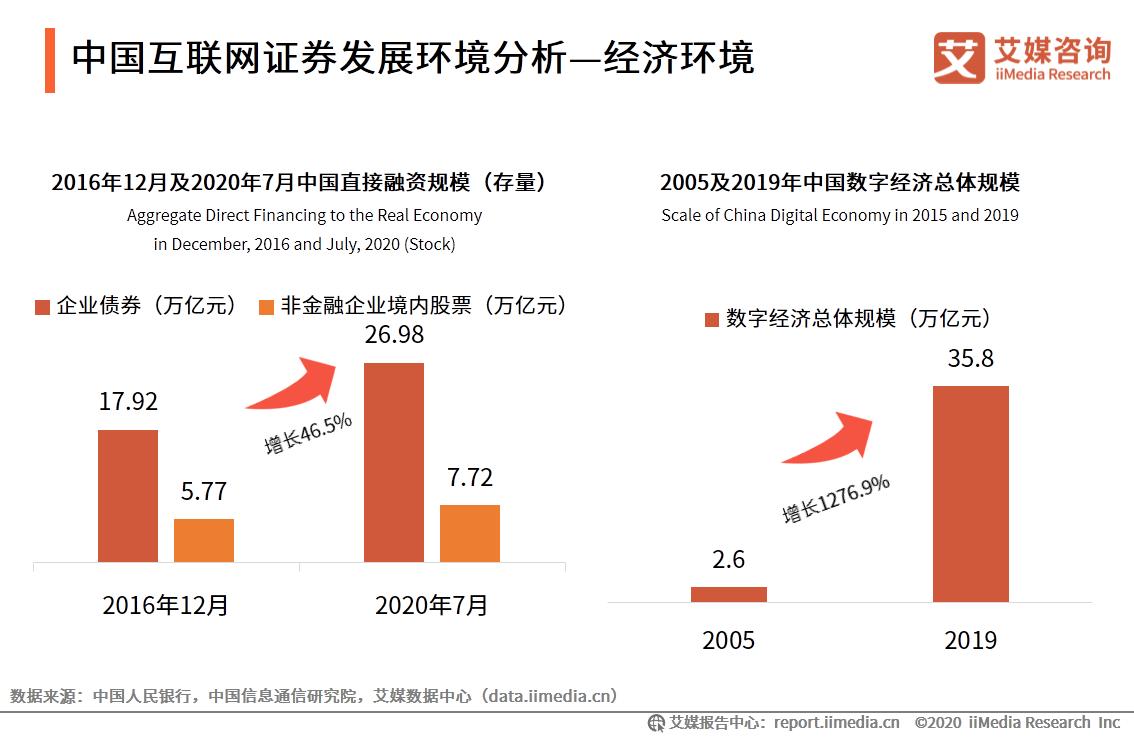 艾媒咨询｜2020年中国互联网证券行业发展状况研究报告