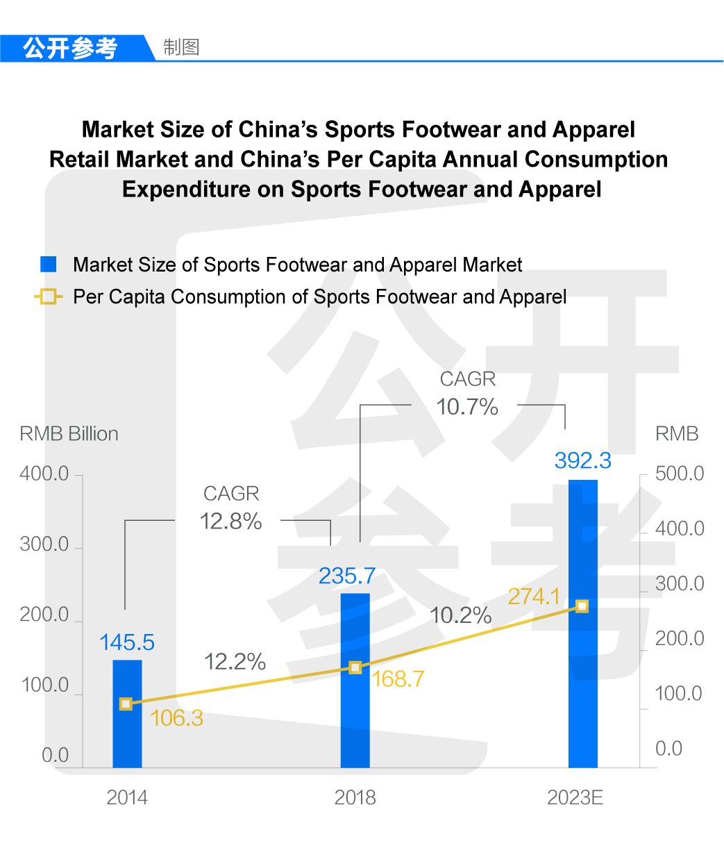 大型零售体整合重组案例,中国三大运动用品零售商