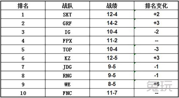 全球战力排行2023lol,lolskt最强的时候