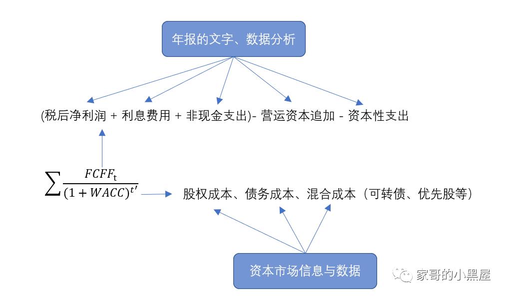 如何去判断一家上市公司的好坏,怎么分析一家公司值不值得投资