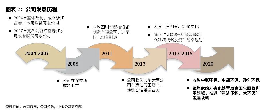 浙富控股集团有限公司,浙富控股股市行情