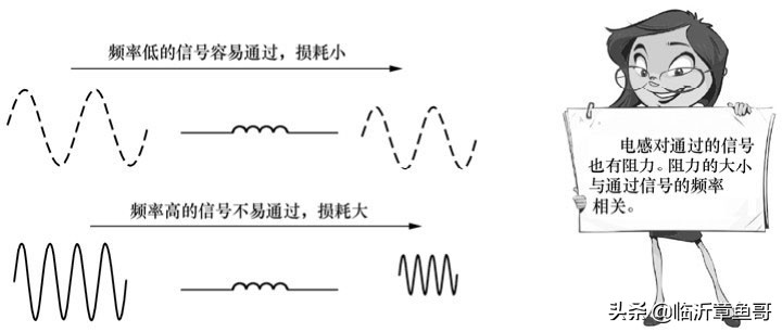 基础电子知识书,0基础学习电子知识
