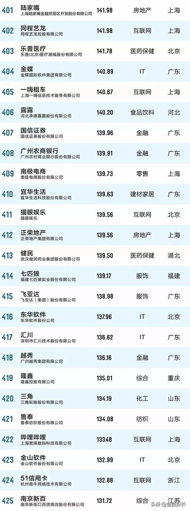 大消费的好股票有哪些,大消费板块有哪些低估值的股票