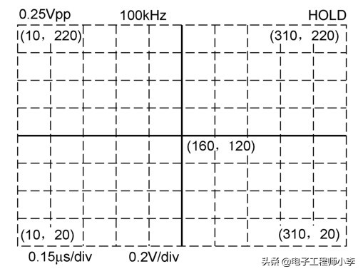 单片机仿真示波器一般连接在哪,自制示波器单片机