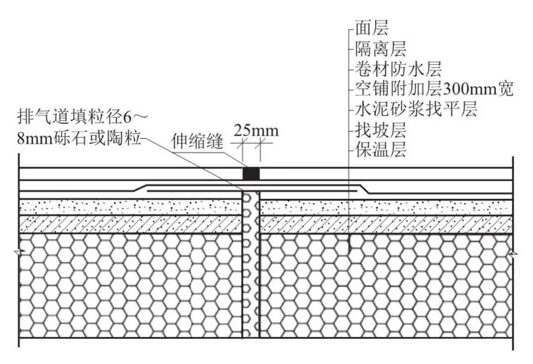 屋面工程施工技术措施，赶紧收藏