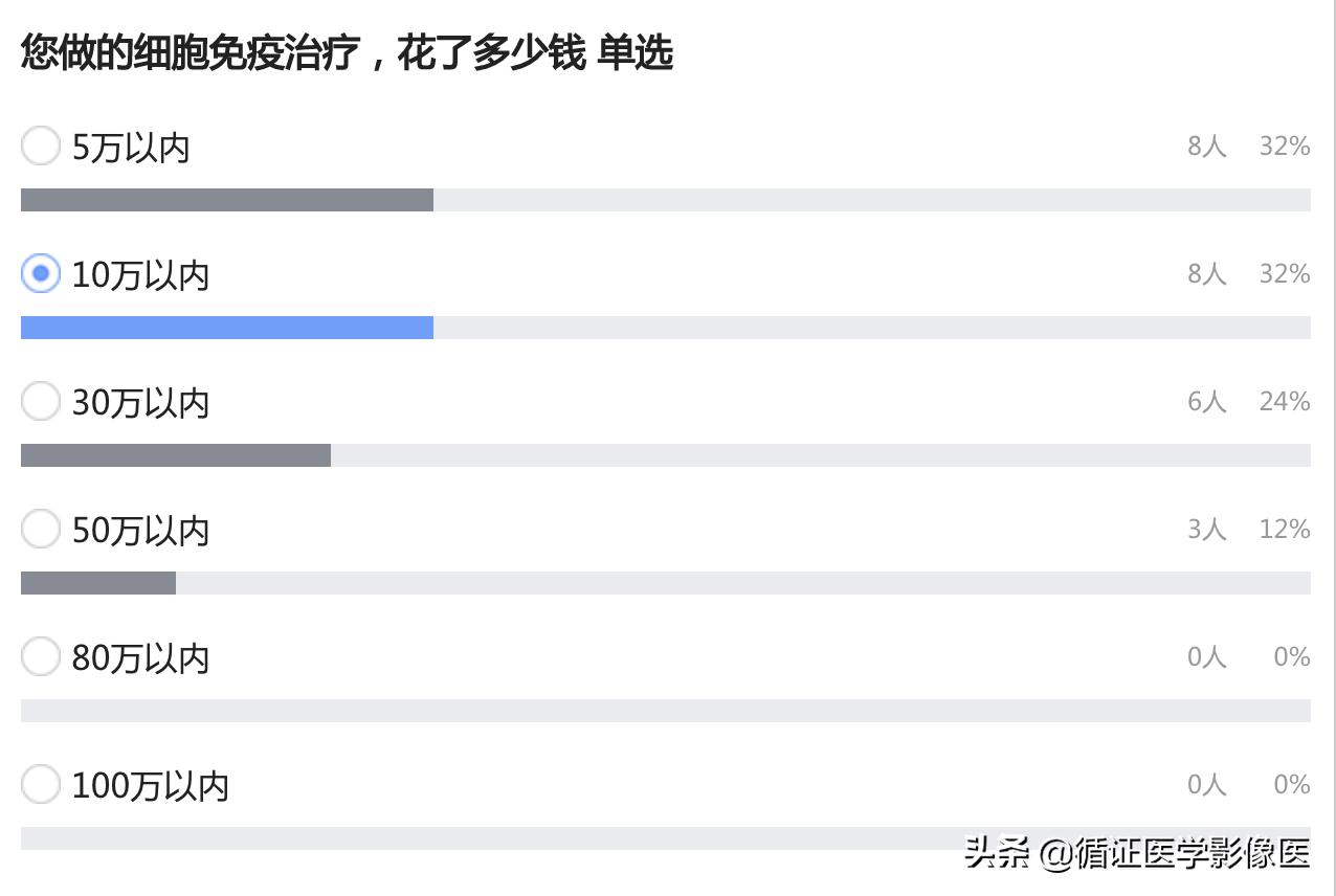 癌症细胞疗法,癌症治疗临床新技术介绍