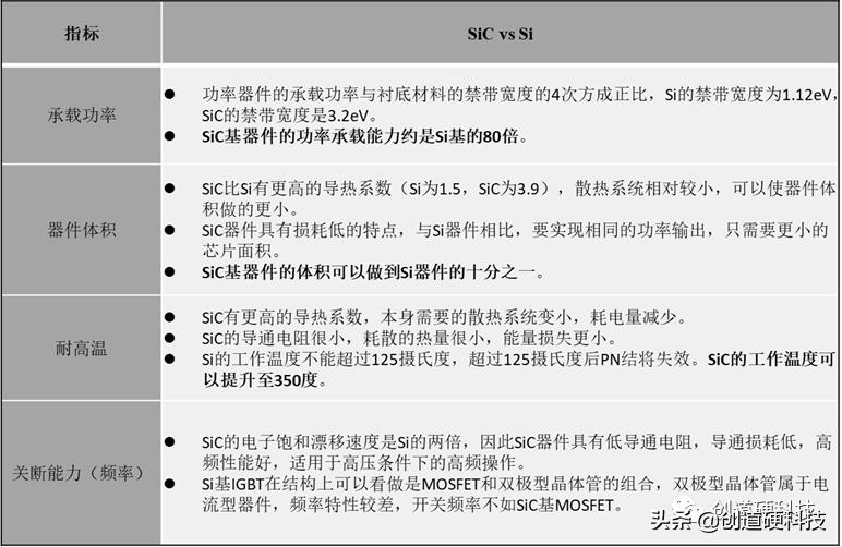sic第三代半导体材料,第三代半导体sic产业链分布图