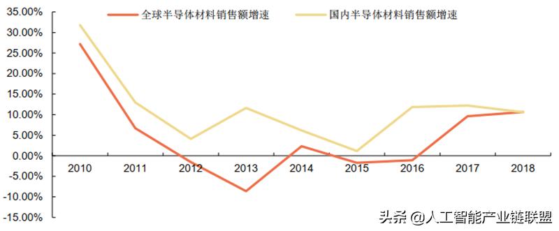 芯片半导体龙头企业,芯片投资被骗