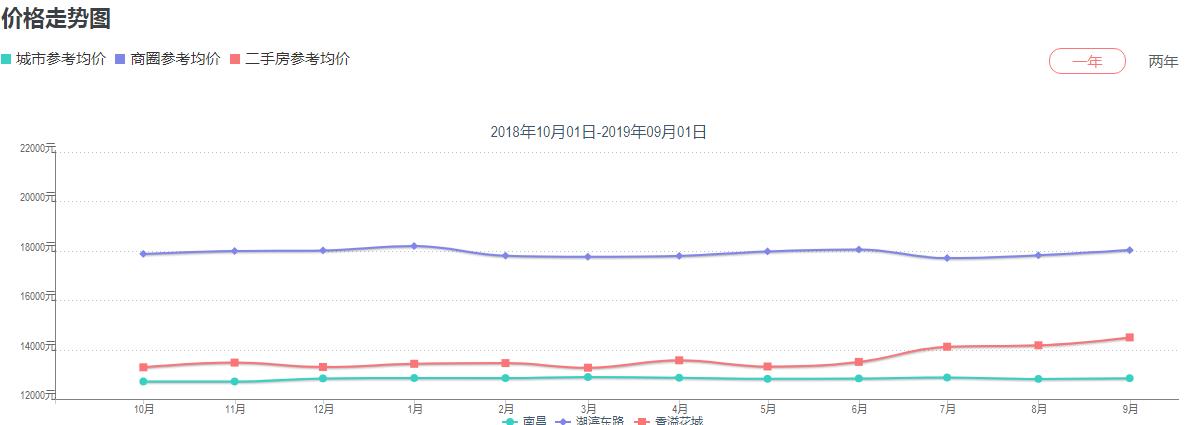南师附小香溢花城小学怎么样,南师附小新龙校区学区房