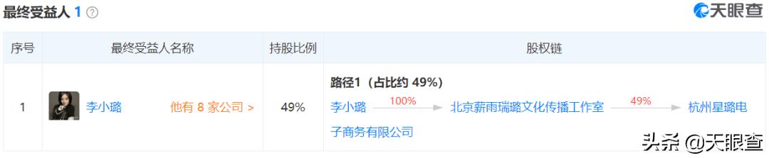 李小璐和马蓉谁的地位高,李小璐马蓉现在的情况