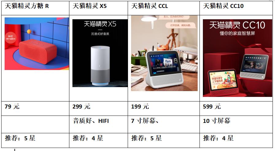 小米小爱触屏音箱8和redmi区别,小米redmi小爱触屏音箱8