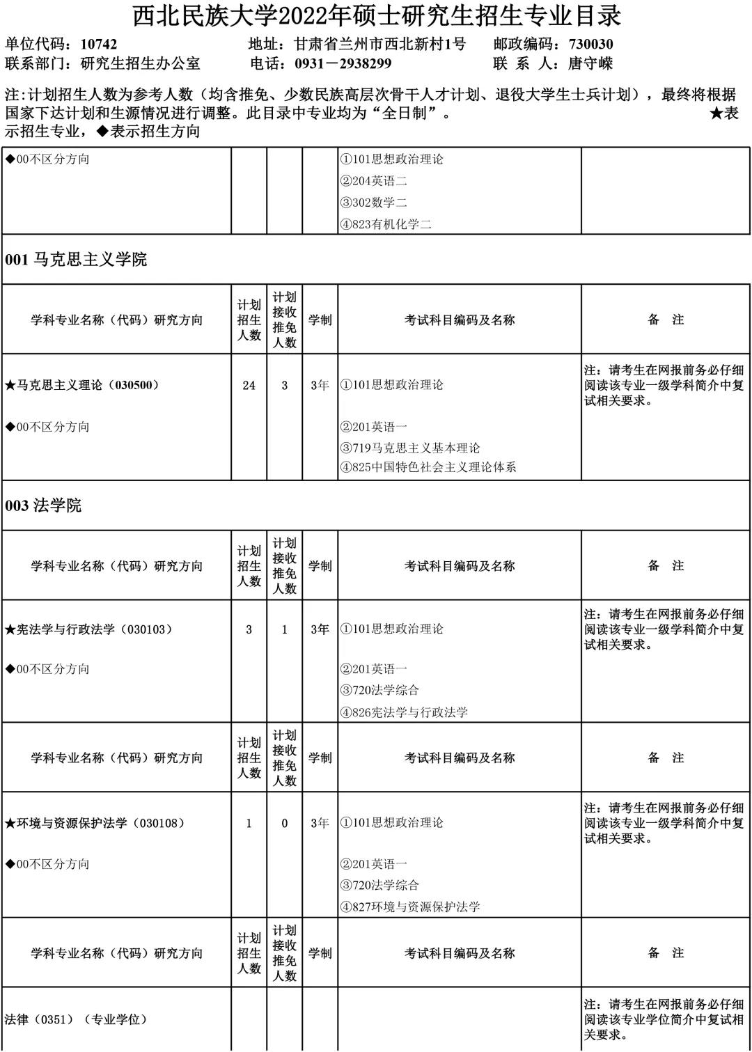 拿来吧,2022年硕士研究生录取