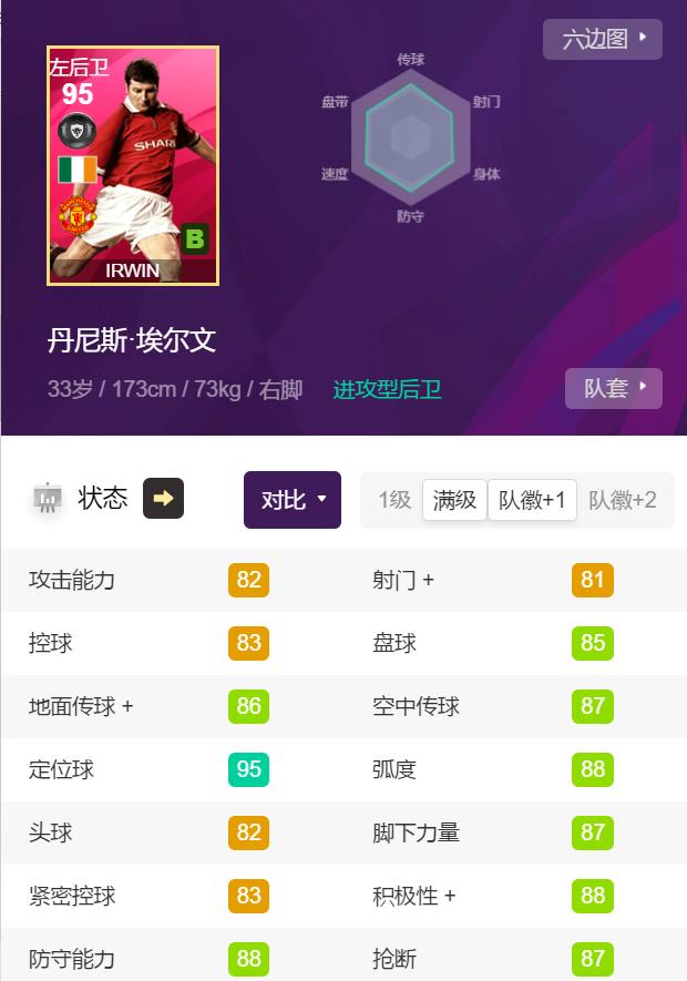 实况足球曼联精选埃里克森,丹尼斯埃尔文实况足球