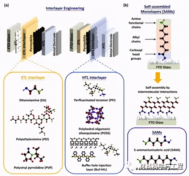 中国钙钛矿发光二极管,钙钛矿发光二极管
