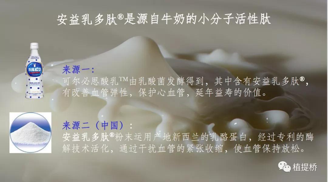 万字长文解读2021年功能原料创新｜AAES2021创新路演专场（二）