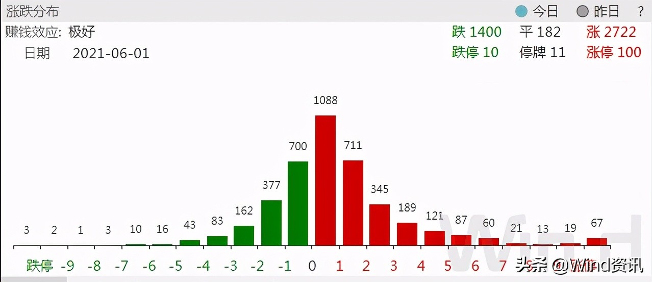资金持续流入a股稳步上行,a股迎来长线资金