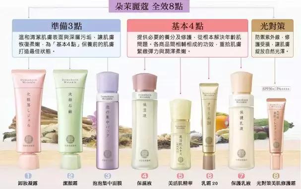 日本小众品牌护肤品,日本超人气化妆品