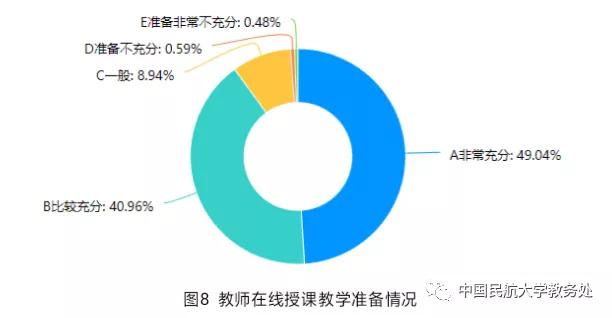 云课堂感受和体会,云课堂学生的真实感受