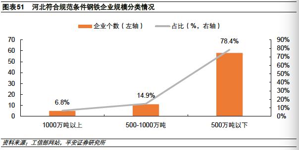 河北为什么钢铁产量高,2023河北省钢铁企业产量排名