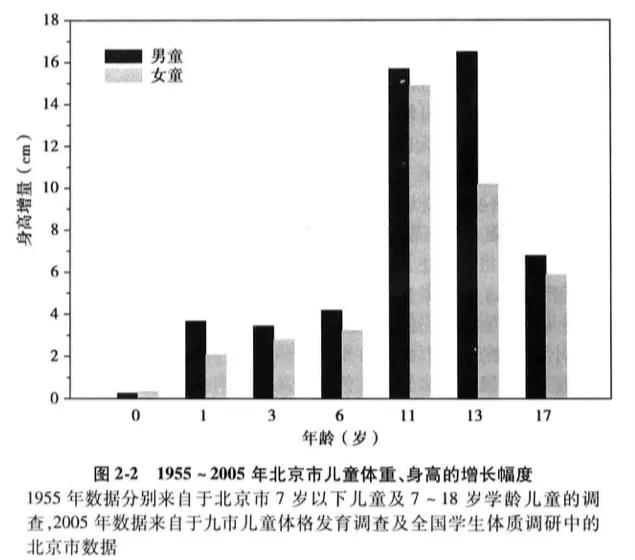 踢球会不会影响身高,踢球会有什么影响
