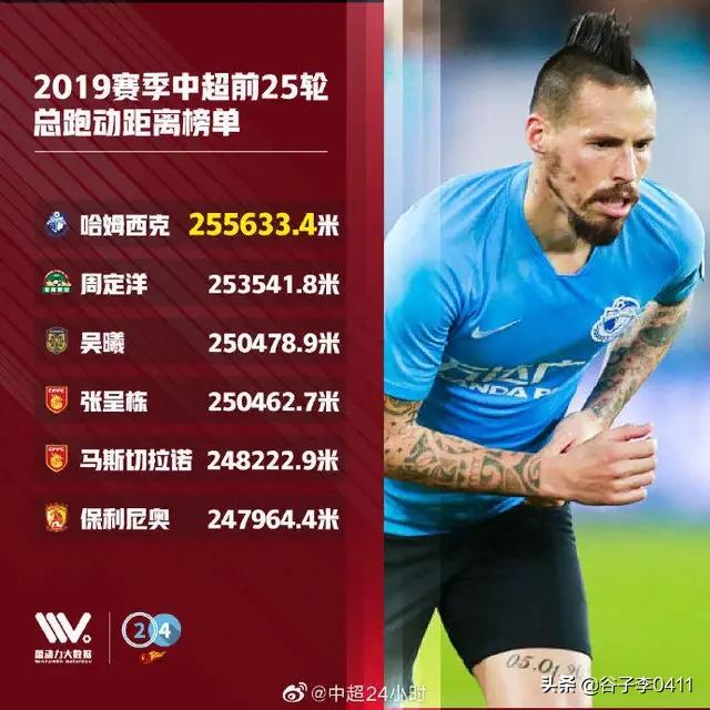 大连足球哈姆西克,中前卫排行榜2019足球