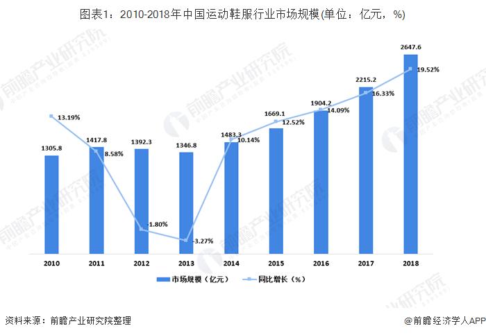 安踏氢跑5.0和李宁超轻20哪个好,安踏vs李宁球星