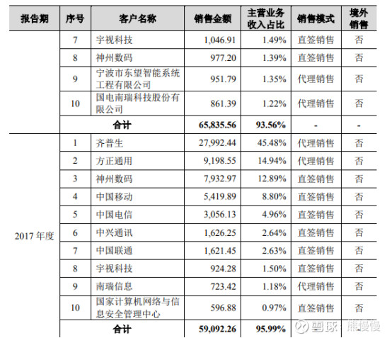 300768迪普科技做什么的,300768迪普科技增发价格