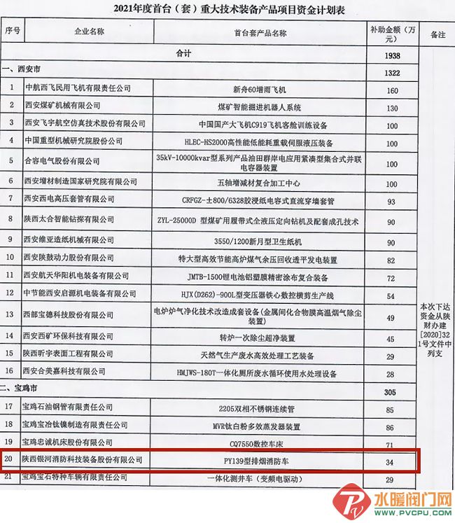银河排烟消防车模型,强力排烟消防车