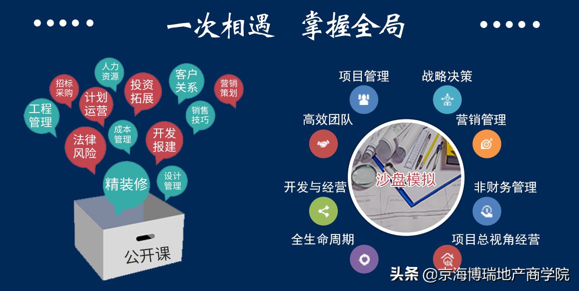 论房地产开发项目可行性分析,房地产项目经济评价摘要